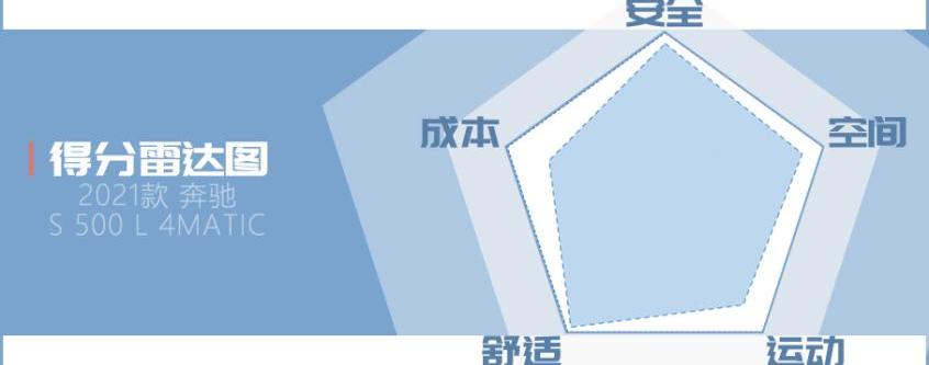 奔驰,奔驰S级,迈巴赫S级