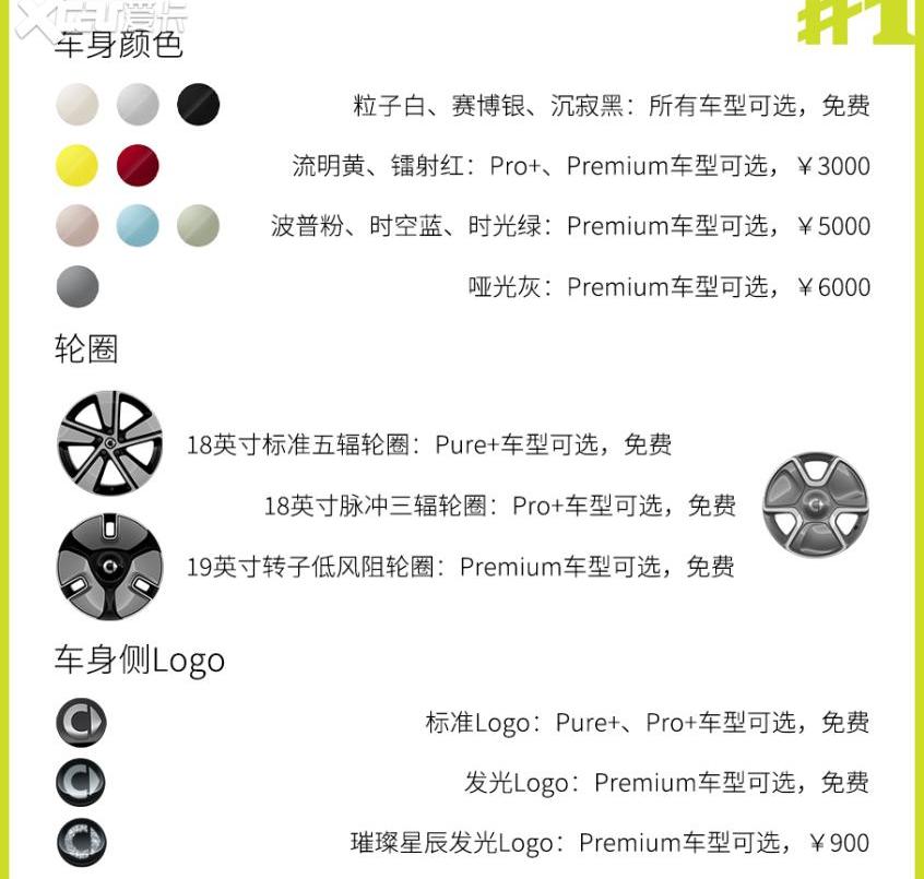 smart,smart精灵#1,奔驰,MINI