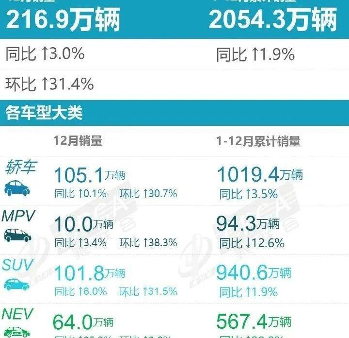 魏牌,理想L8,摩卡,奥迪,长城