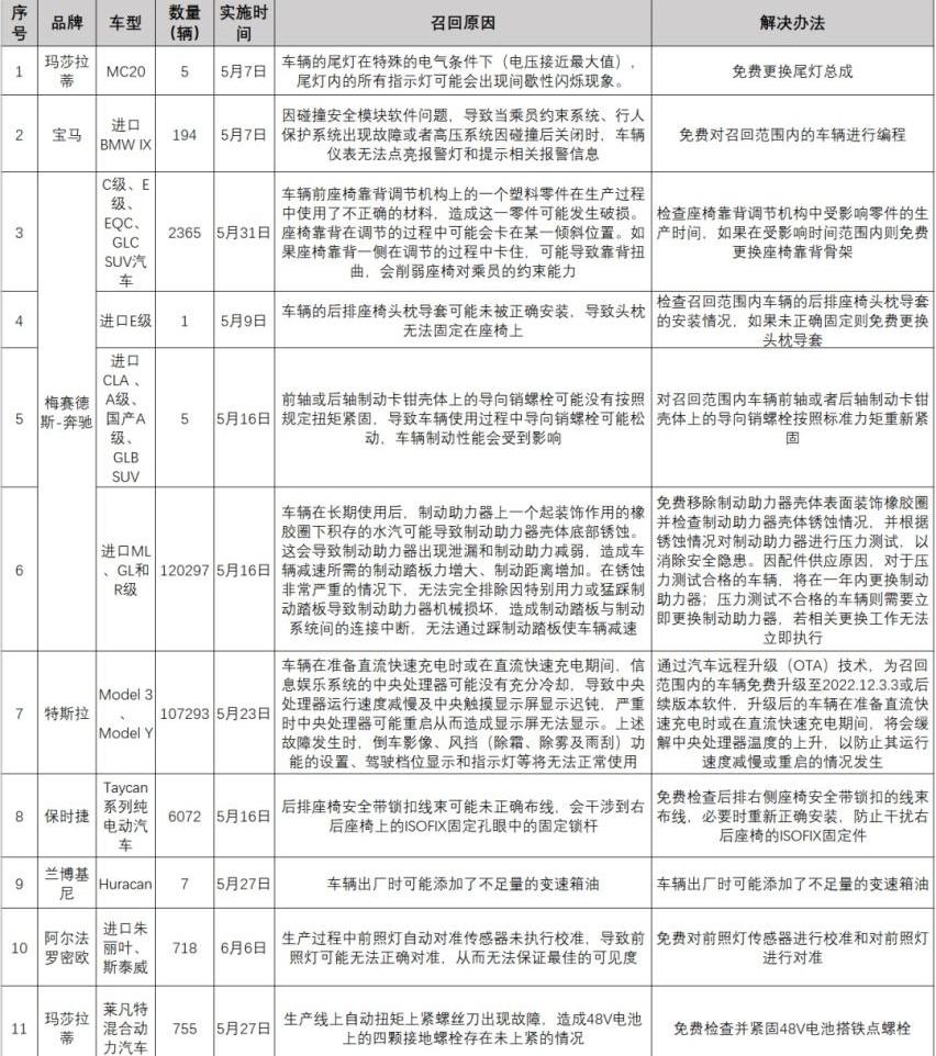 奔驰,特斯拉,保时捷,阿尔法·罗密欧,宝马