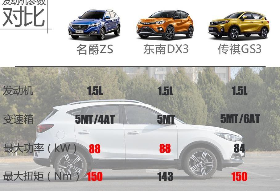 名爵,名爵ZS,荣威,世纪
