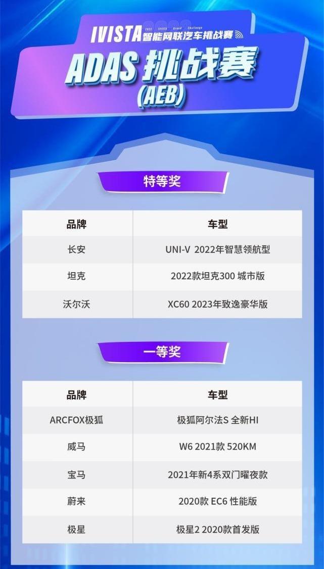 长安,奔驰,宝马,勇士,极氪
