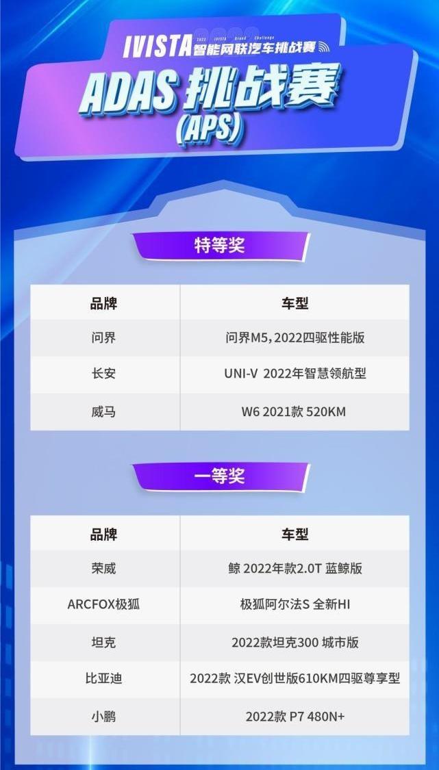 长安,奔驰,宝马,勇士,极氪