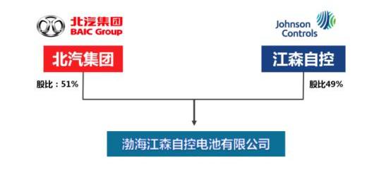 北京,理念,奔驰,北京汽车,现代