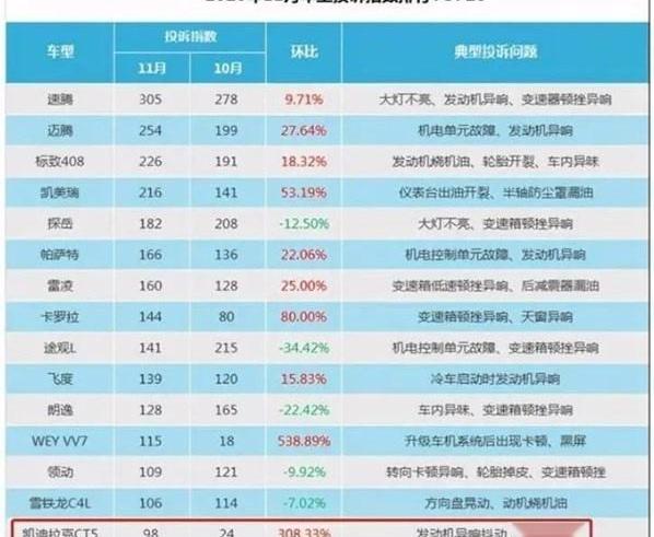 凯迪拉克,凯迪拉克CT5,雷克萨斯,发现,勇士