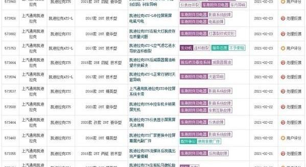 凯迪拉克,凯迪拉克CT5,雷克萨斯,发现,勇士