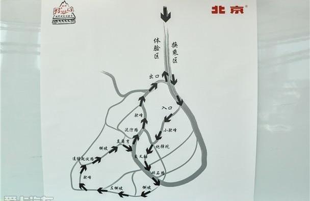 北京,北京汽车,炮,勇士