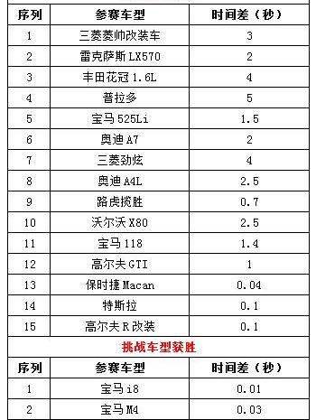 比亚迪,奥迪,奥迪A7,保时捷,Macan