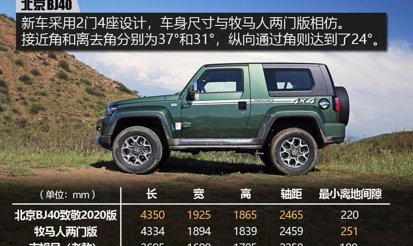 北京,北京BJ40,BJ212,牧马人