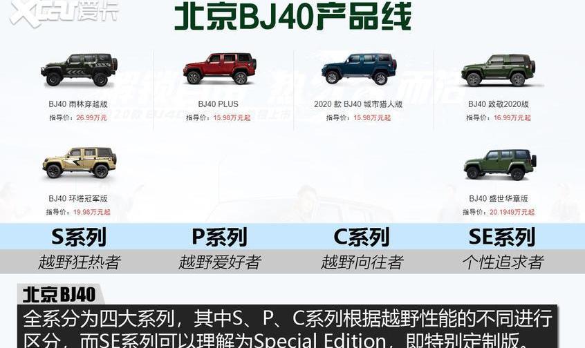 北京,北京BJ40,BJ212,牧马人