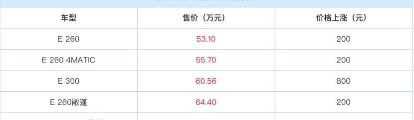领克,奥迪,阿斯顿·马丁,领克09,北京