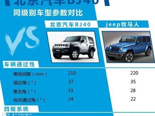 北京,北京汽车,Jeep,牧马人,BJ212