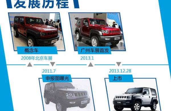 北京,北京汽车,BJ212,Jeep,牧马人