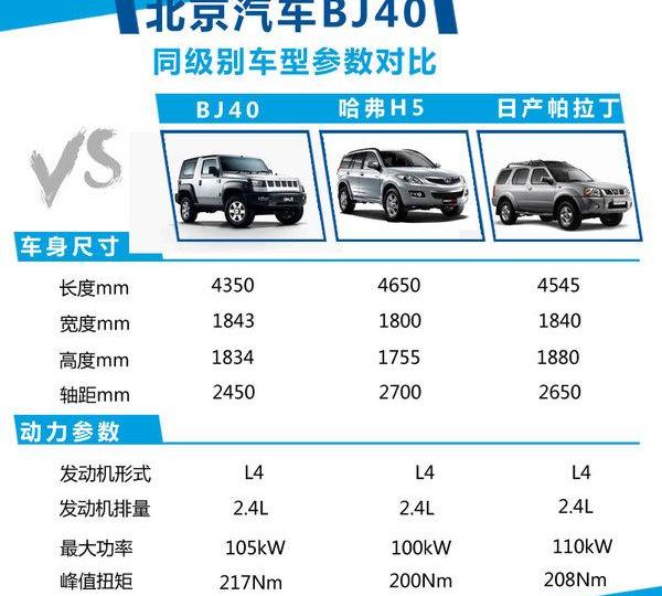 北京,北京汽车,BJ212,Jeep,牧马人
