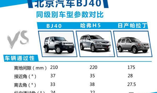 北京,北京汽车,BJ212,Jeep,牧马人
