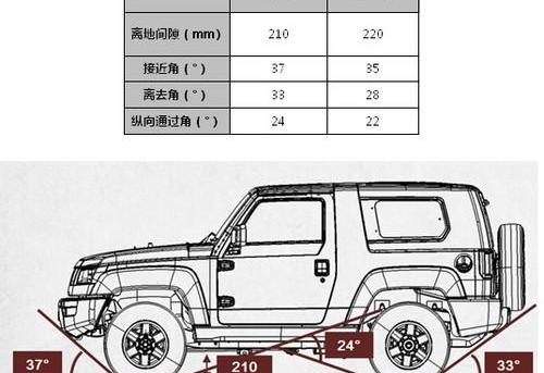 北京,北京汽车,牧马人,Jeep,777
