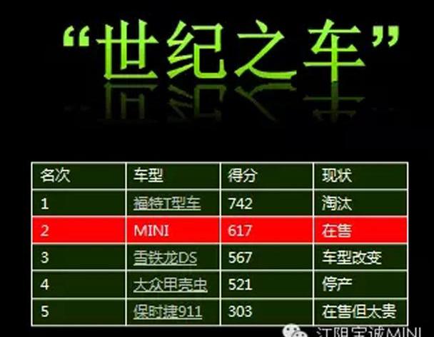 MINI,世纪,保时捷,保时捷911,劳斯莱斯