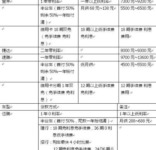 世纪,大众,一汽