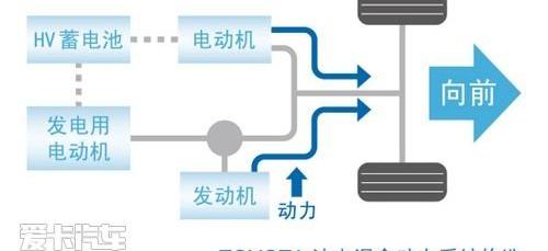 丰田,世纪,凯美瑞