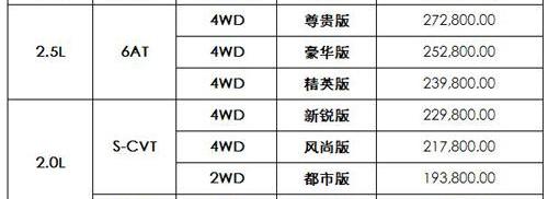 丰田,世纪