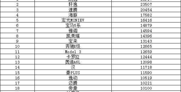 比亚迪,长安,宝马,奔驰,宝马5系
