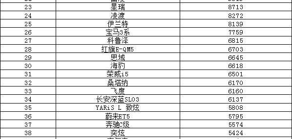比亚迪,长安,宝马,奔驰,宝马5系