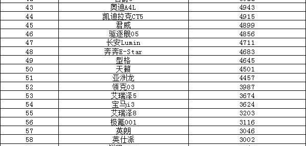 比亚迪,长安,宝马,奔驰,宝马5系