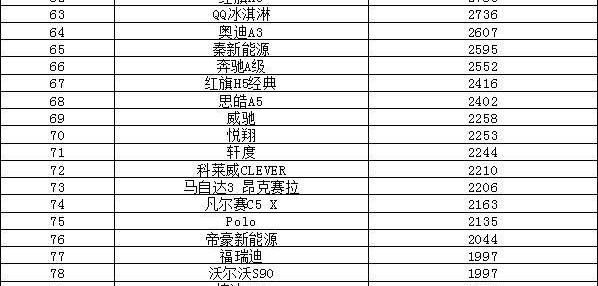 比亚迪,长安,宝马,奔驰,宝马5系