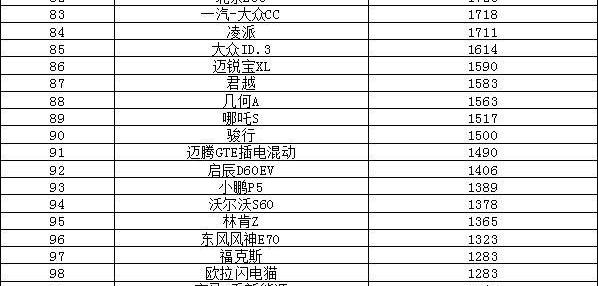 比亚迪,长安,宝马,奔驰,宝马5系