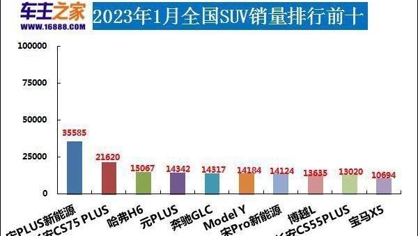 比亚迪,长安,宝马,奔驰,宝马5系