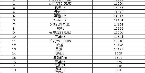 比亚迪,长安,宝马,奔驰,宝马5系