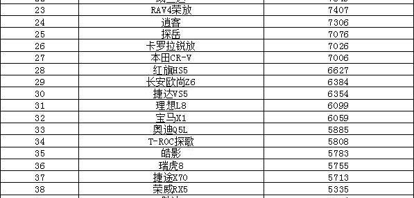 比亚迪,长安,宝马,奔驰,宝马5系
