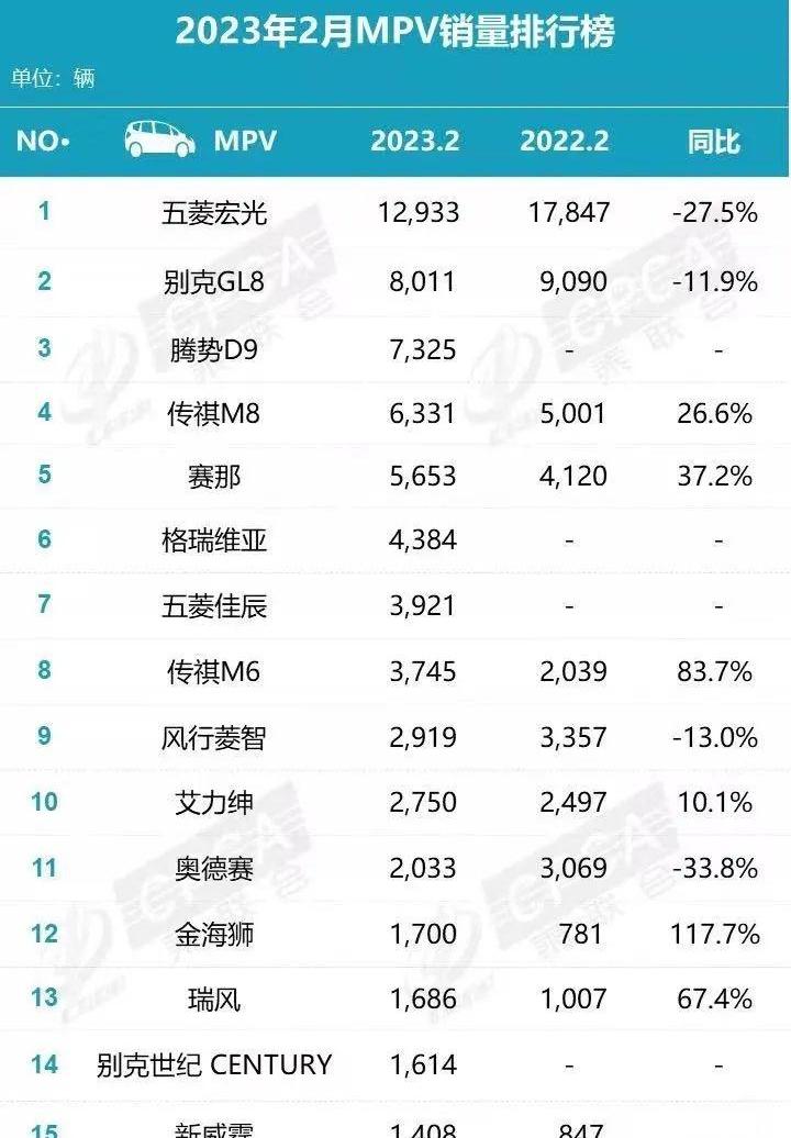 别克,腾势,腾势D9,别克GL8,丰田
