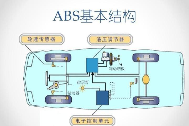 世纪,福特,林肯,现代,英菲尼迪
