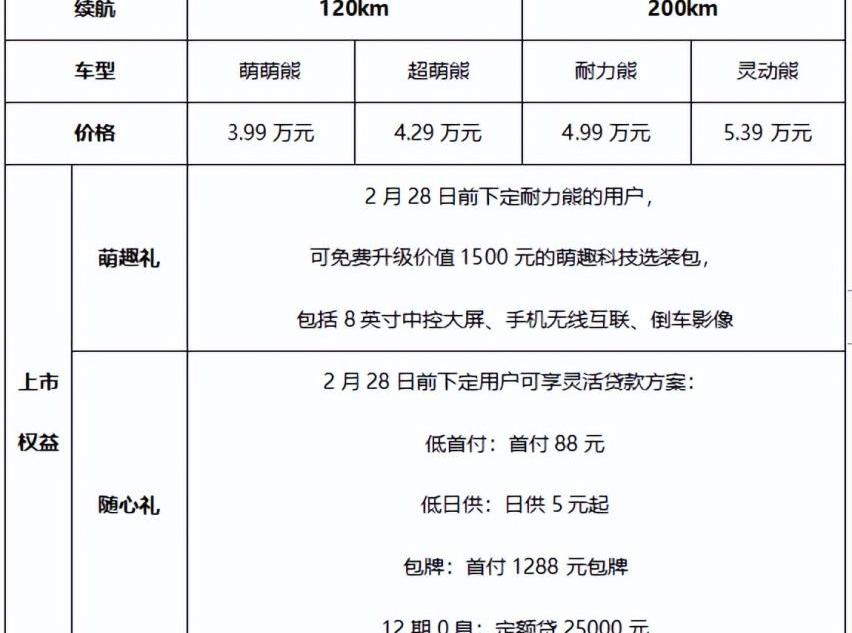 熊猫mini,吉利汽车,远程,世纪,现代