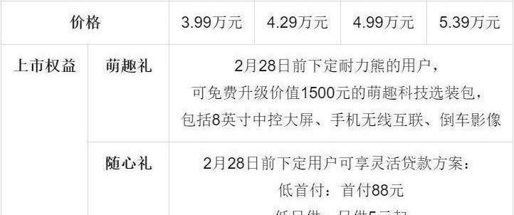 熊猫mini,吉利汽车,远程,世纪,现代