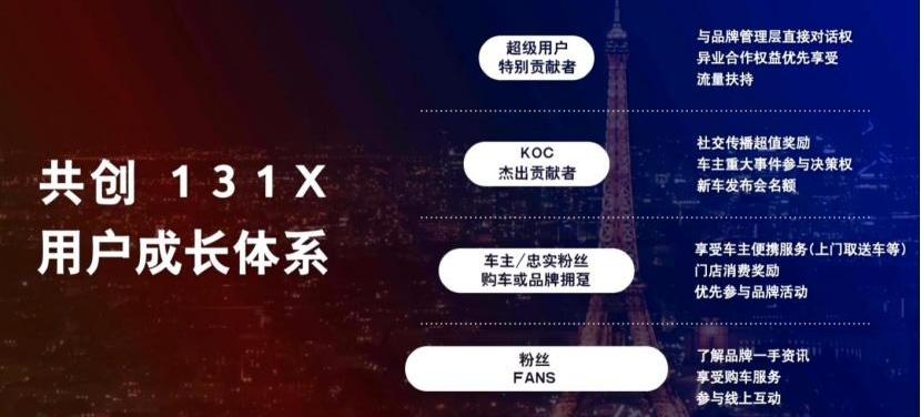 宝马,世纪,别克,比亚迪,福特