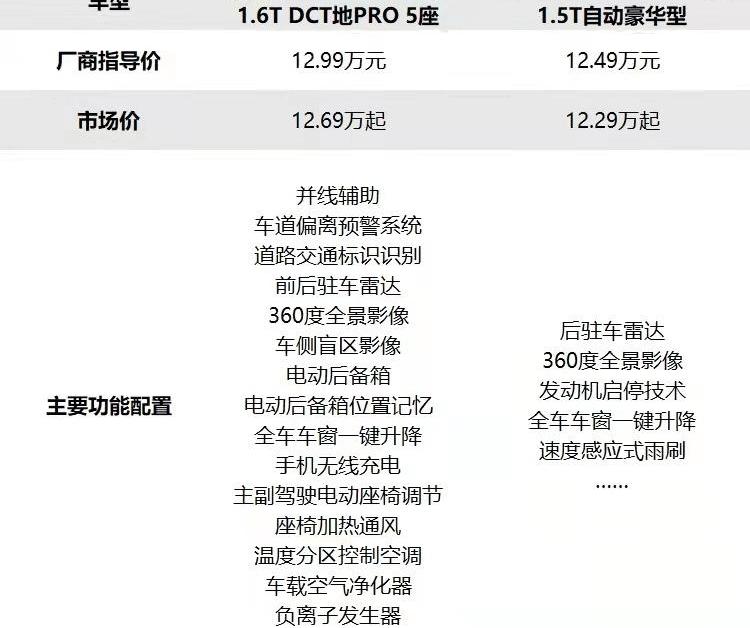 捷途,捷途X70,捷途X70 PLUS,长安,长安CS75