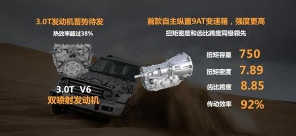 坦克,长城,哈弗,哈弗H9,坦克300