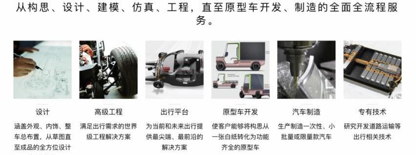 世纪,特斯拉,丰田,保时捷,林肯