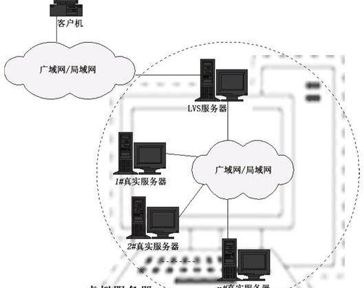 世纪,大发,发现