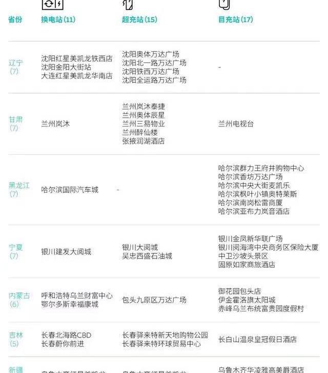 蔚来,小鹏,特斯拉,保时捷,比亚迪