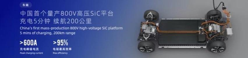 蔚来,小鹏,特斯拉,保时捷,比亚迪