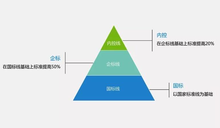 北京,世纪,理念
