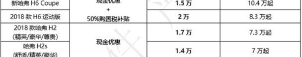 哈弗,哈弗H6,哈弗M6,宝马,世纪