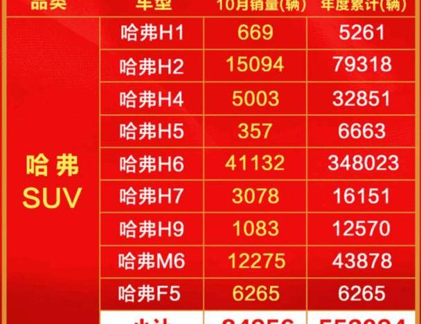 哈弗,哈弗H6,哈弗M6,宝马,世纪