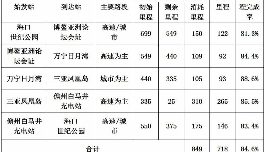 世纪,奔驰,保时捷,理念,现代