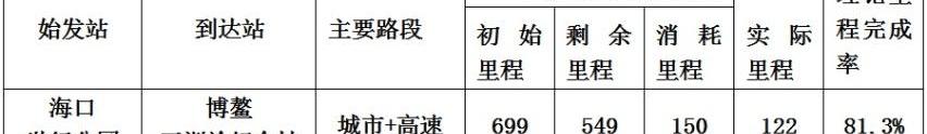 世纪,奔驰,保时捷,理念,现代