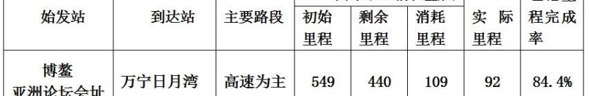 世纪,奔驰,保时捷,理念,现代