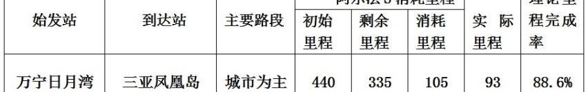 世纪,奔驰,保时捷,理念,现代